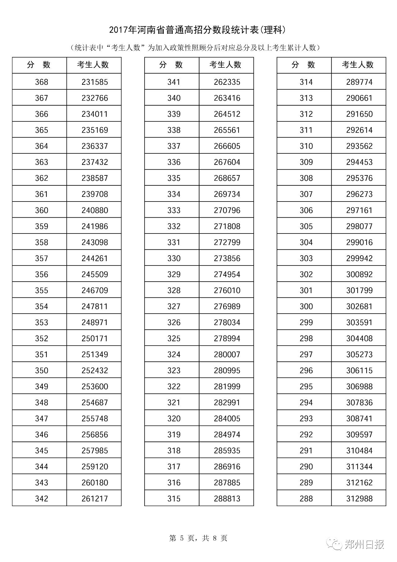 河南一分一段表出炉 今年我市高考文理科第一名花落信阳高中