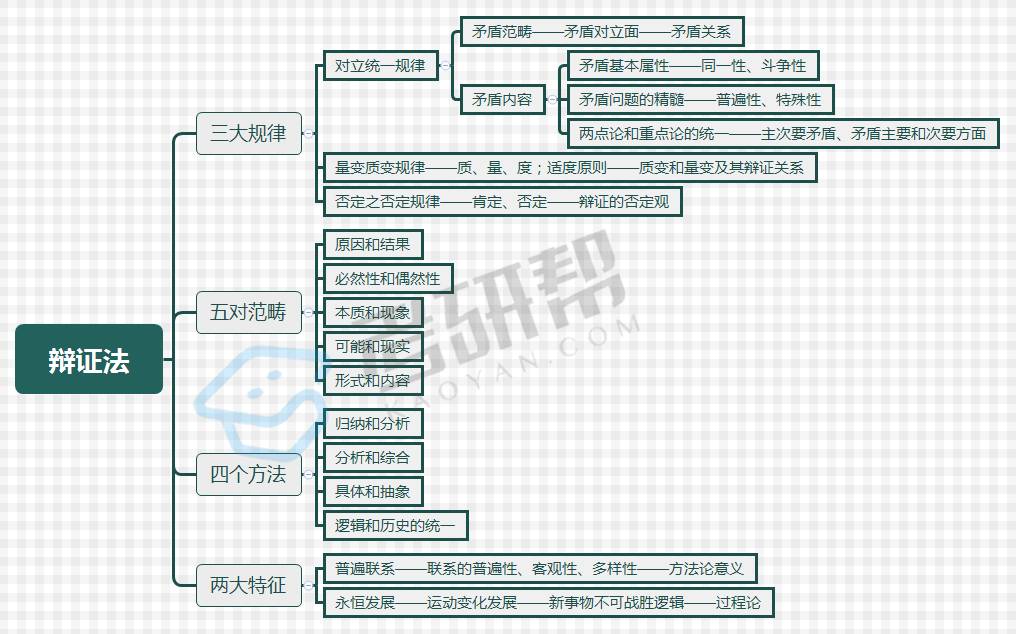 收藏版 完整马原知识点框架图