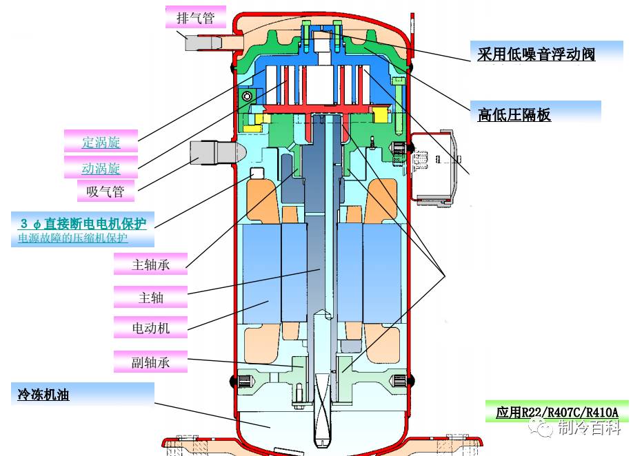 涡旋压缩机使用注意事项