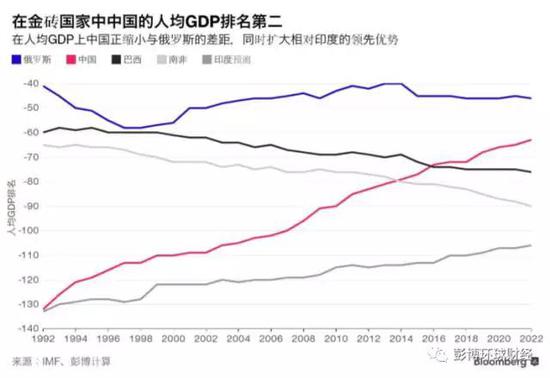 中国贫困线以下人口_外媒:中国人均GDP排名急升贫困线下人口不到2%