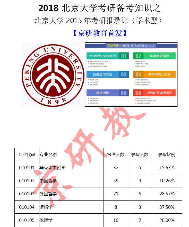 考研還有多少天_考研天數(shù)倒計(jì)時(shí)_考研天眼