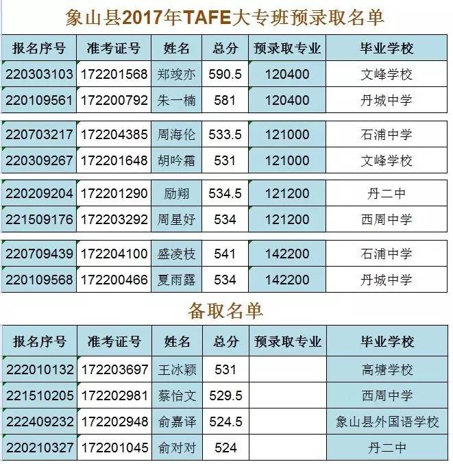 中考錄取分數高中線怎么算_中考高中錄取分數線_中考各高中學校分數線