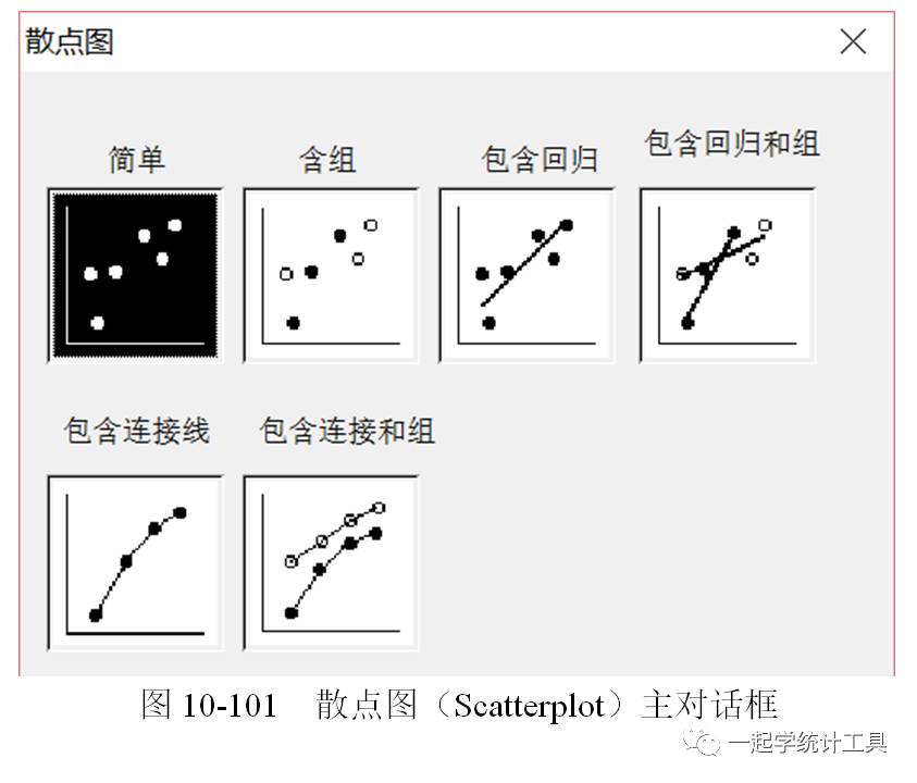 minitab171091简单散点图