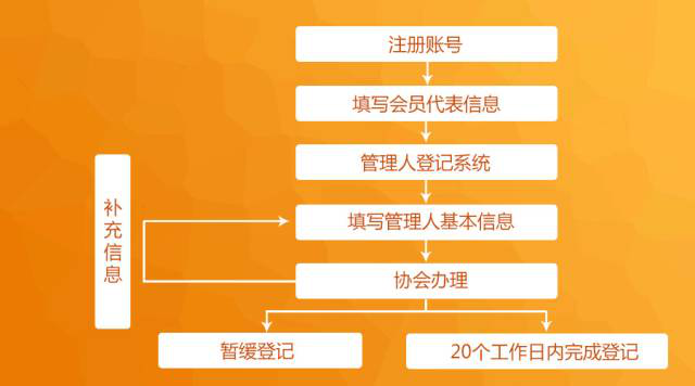 事实:为何网站备案是必须的？备案的重要性与优势