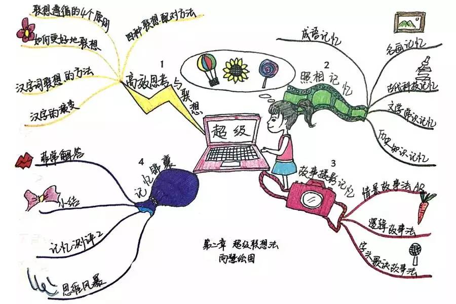 记忆大师人物关系图图片