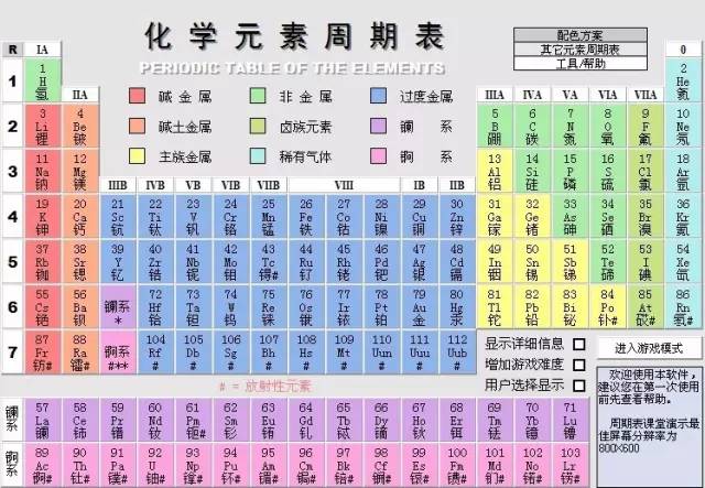 钠镁铝硅磷硫氯氩