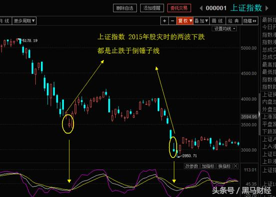 倒錘子線錘落地加倉加倉再加倉