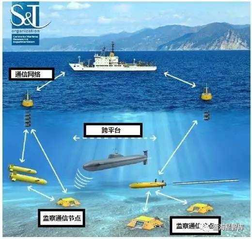 欧洲水下声通信技术发展综述