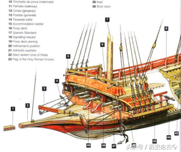 盖伦帆船结构图图片