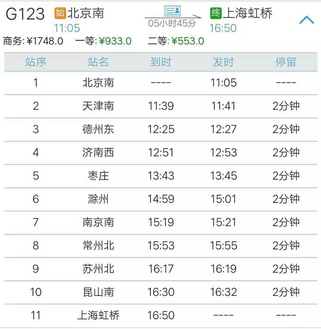 列车复兴号将率先在京沪高铁两端的北京南站和上海虹桥站双向首发