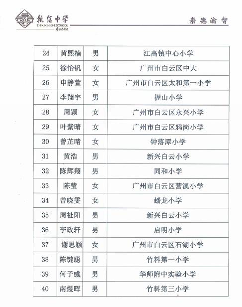 67名學生被執信中學水蔭路校區錄取含畢業小學