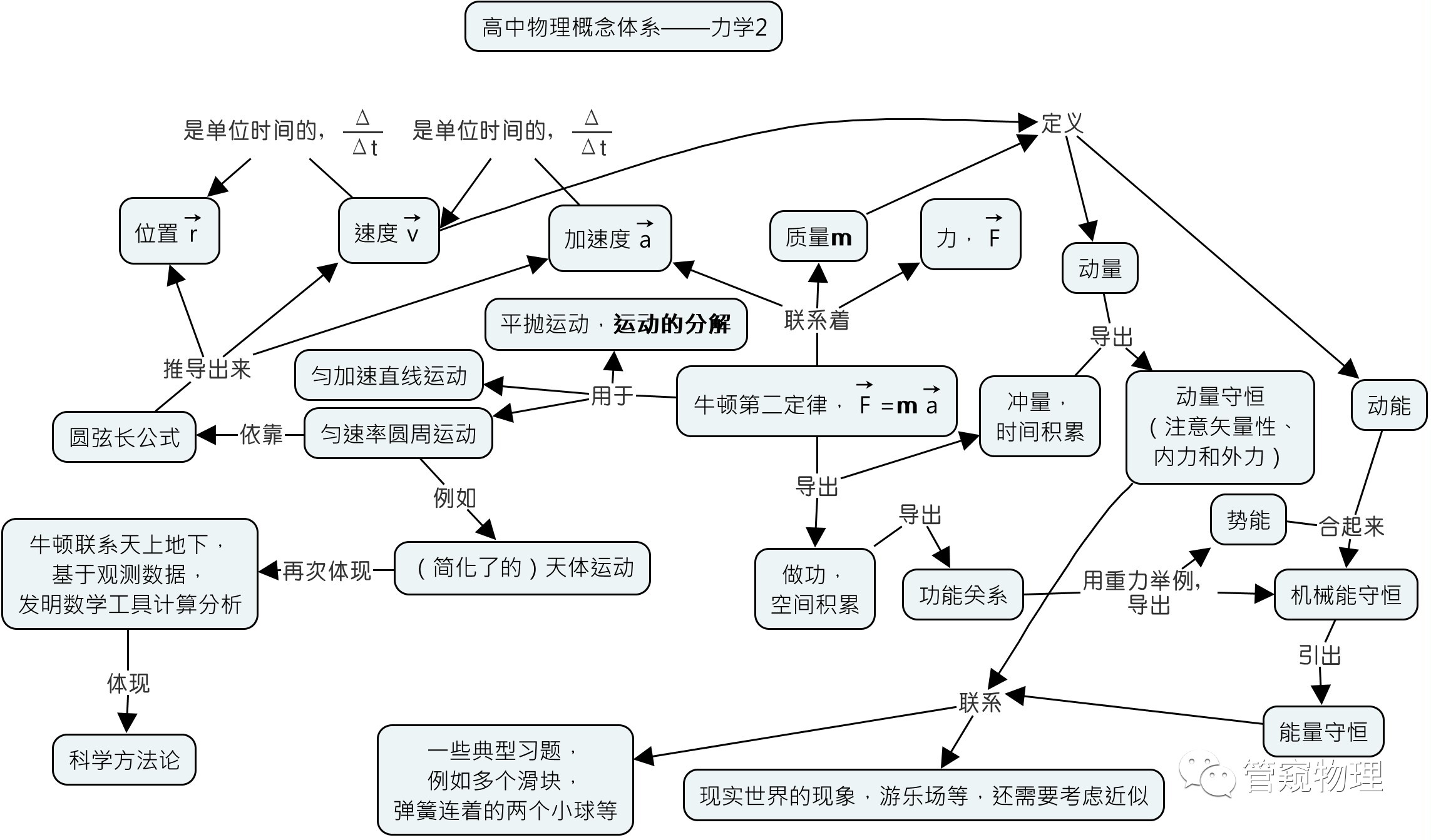 日出的人物关系框架图图片