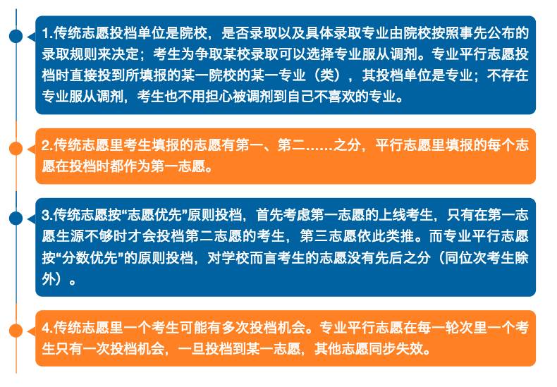 高考志愿录取规则_志愿录取高考规则是什么_志愿录取高考规则有哪些