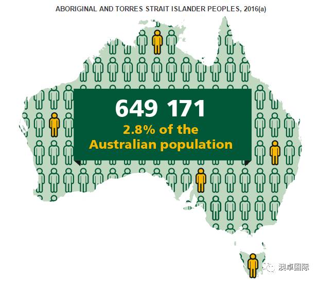 澳大利亚东部人口图片