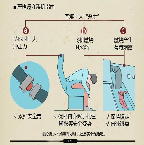 香港女子机舱内遭遇韩国大妈晾脚!乘飞机礼仪有哪些?