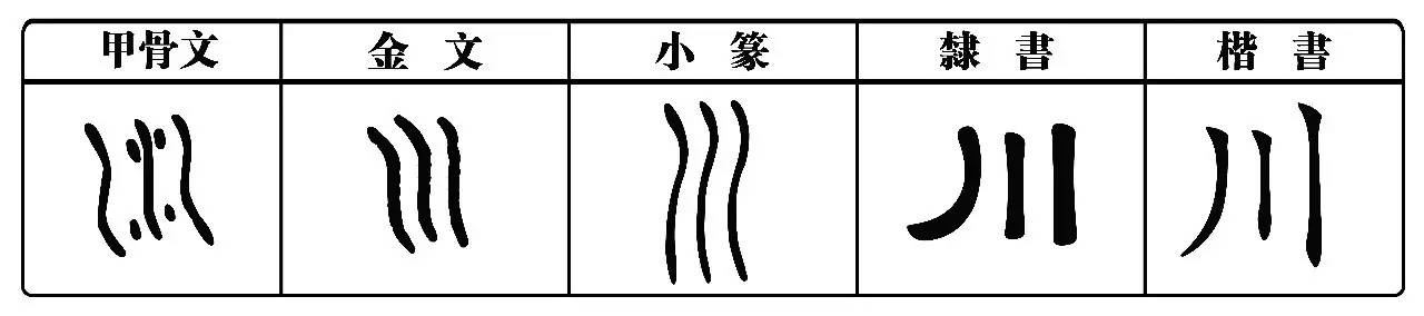 每日一字丨川