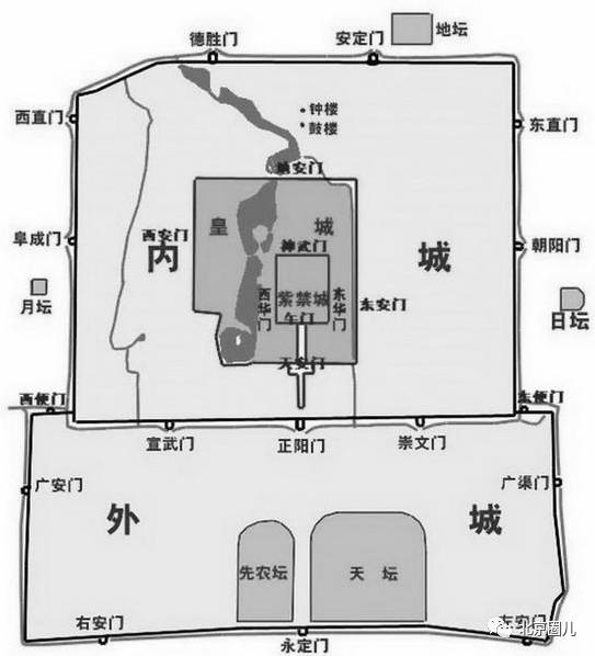 世上再无北京四九城