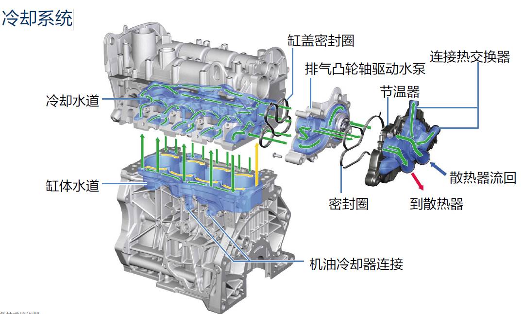 大众ea211发动机结构图图片