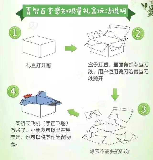 纸盒做宇宙飞船的步骤图片