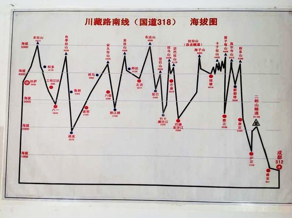 317国道海拔高度图图片