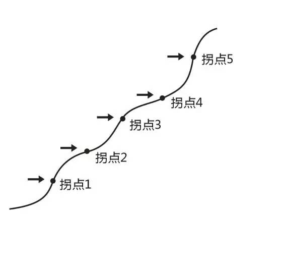 房价不会出现拐点!解读房产界的三大预言!