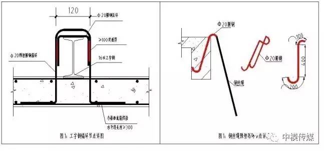 悬挑型钢卸料平台施工方案,超详细!