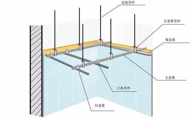 鋁扣板安裝要點3:倘若頂面邊緣地方的尺寸與吊頂大小不一致,可以