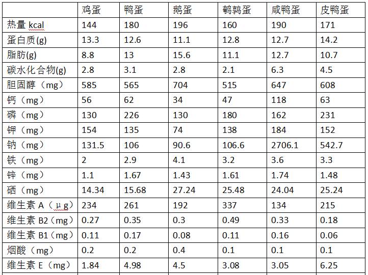 从营养构成的角度来讲