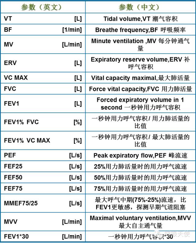 儿童哮喘宝典12如何看懂肺功能报告