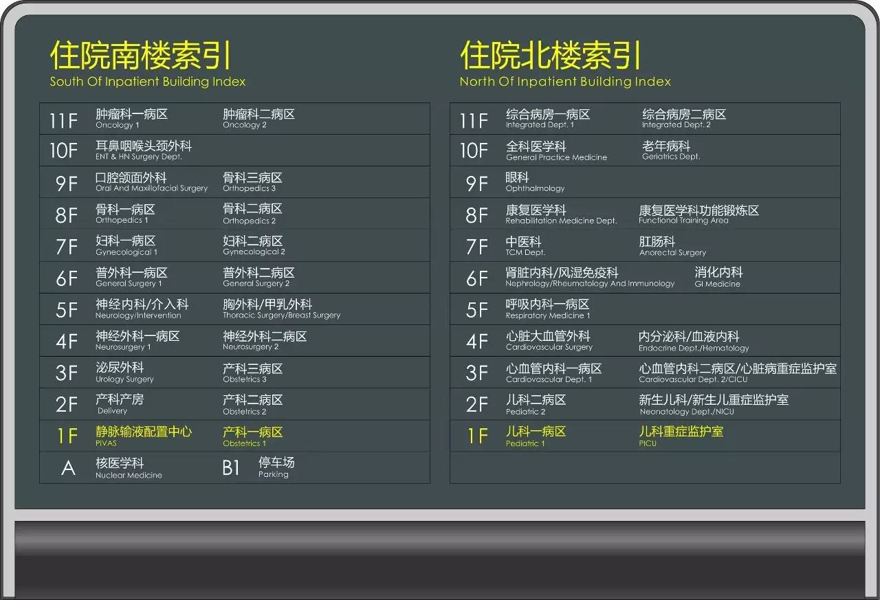 住院部楼层索引图片图片
