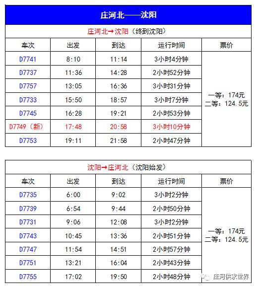 7月1日起,庄河北站快铁时刻表有所变化,最新时刻表值得收藏!