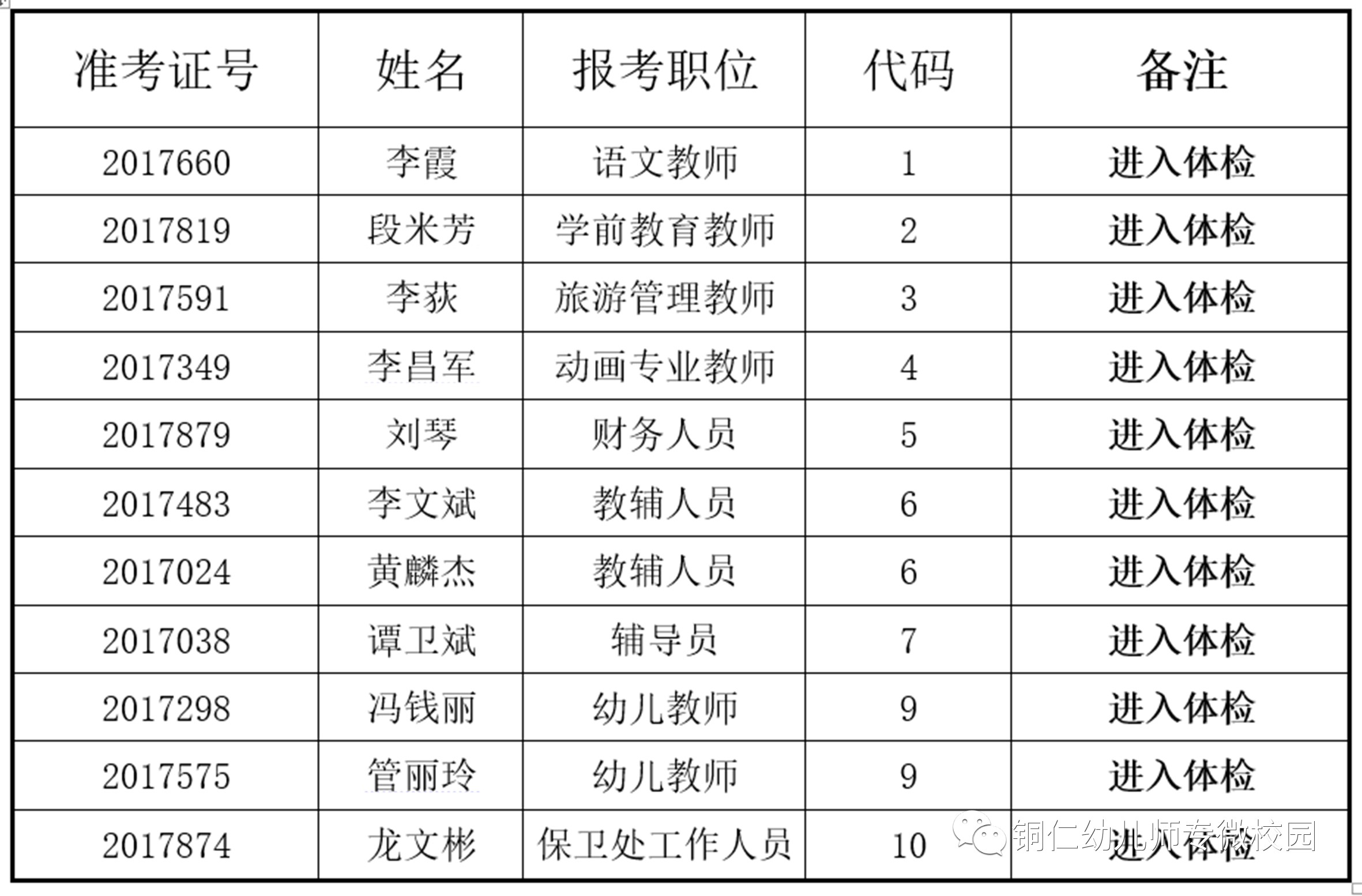 【公示】2017年公开招聘工作人员进入体检人员名单公布