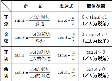 三角形余弦公式图片