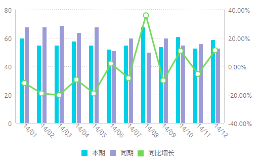 一招教你 