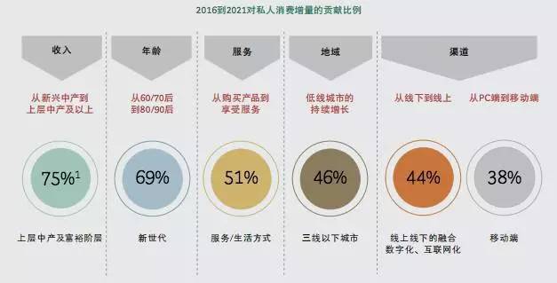 2021中国人口报告_中国人口分布图2021(3)