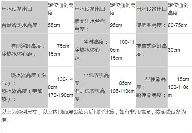 水电安装尺寸 高度图片