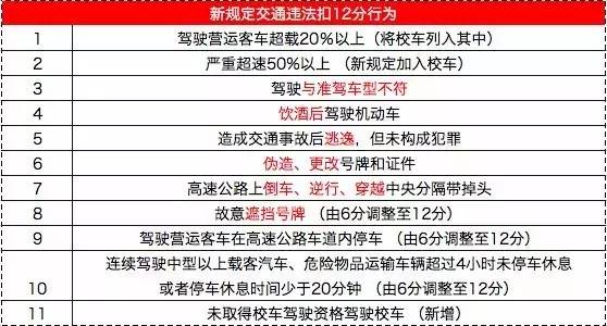 若一次性記滿,除了註銷其準駕車型駕駛證的資格,還必須重新報考駕照