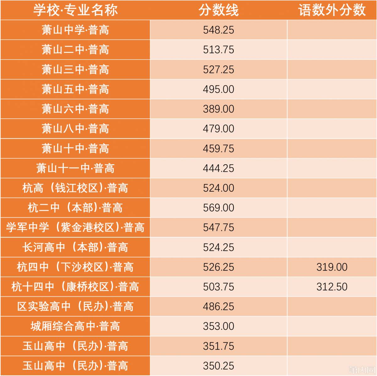 2020中考黑龙江录取分数线_黑龙江省2024中考录取分数线_2021中考黑龙江录取分数