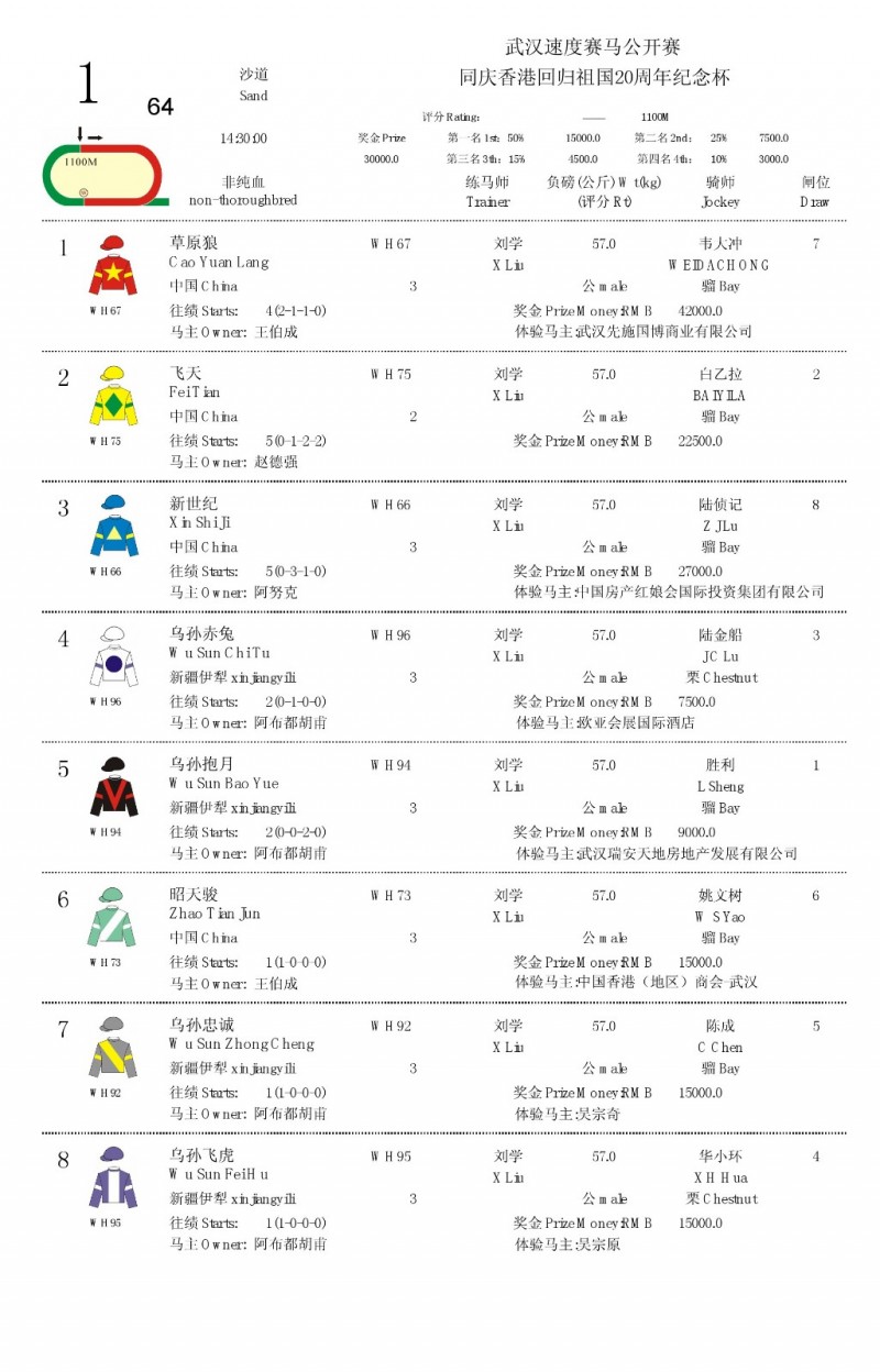 香港赛马排位表(本地)图片