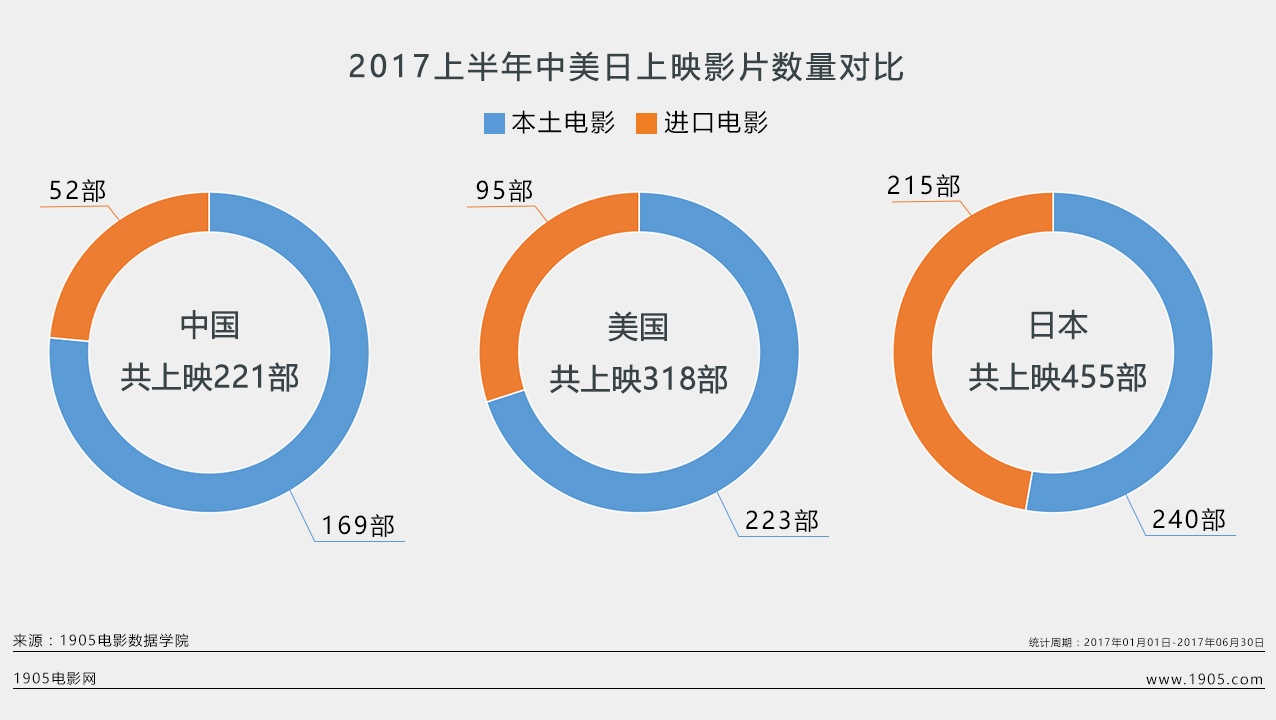 2017上半年电影票房大数据报告