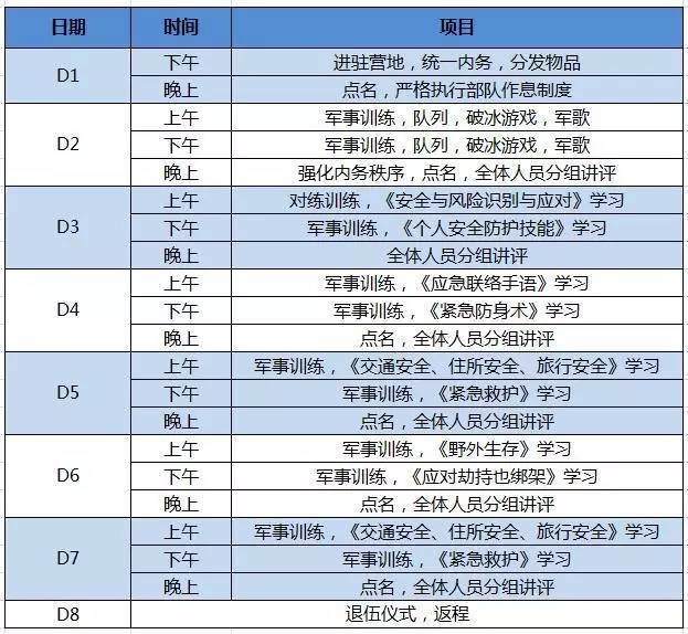 万万星空体育app下载没想到这7款风格各异的夏令营是这样的！(图8)