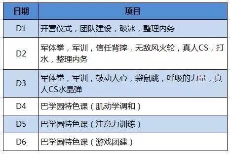 万万星空体育app下载没想到这7款风格各异的夏令营是这样的！(图12)