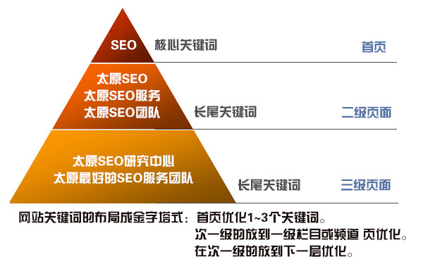 页面优化的重点_页面优化包含哪些具体内容_单页面seo优化的特点都有哪些