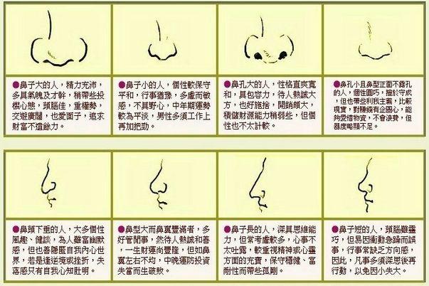 面相解析:麻衣相法大全圖解