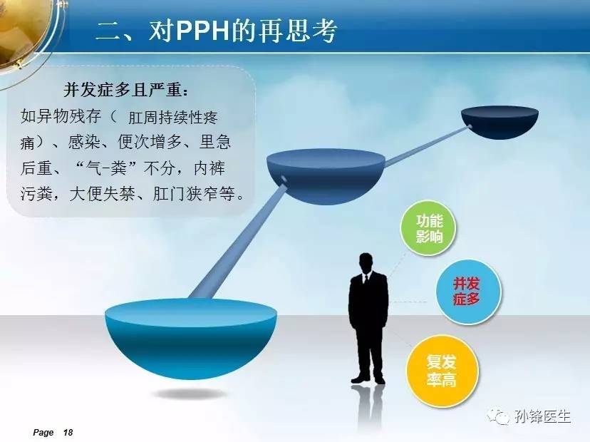 原创痔套扎手术的决策与pph的再思考