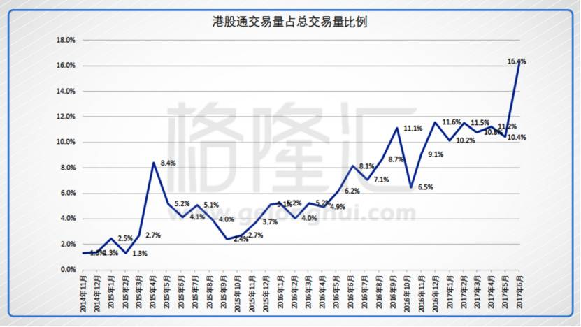 "数说"港股这20年