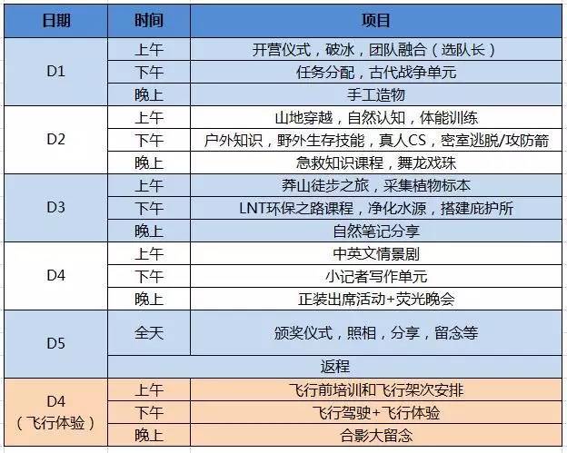 万万星空体育app下载没想到这7款风格各异的夏令营是这样的！(图6)