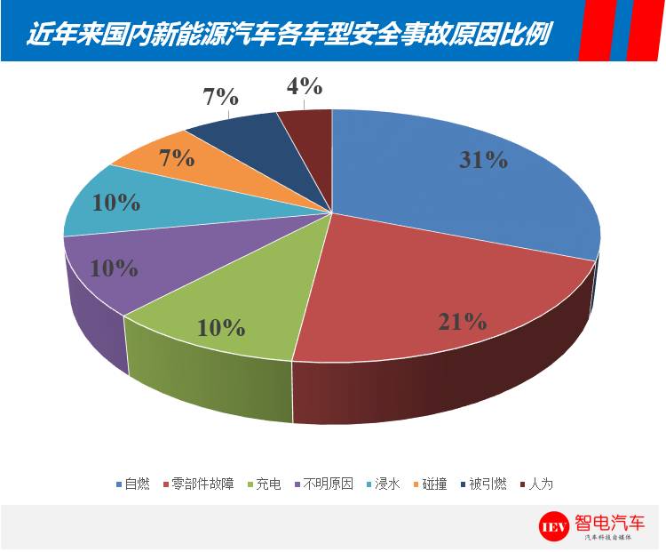 我國新能源汽車應用現狀及安全問題分析