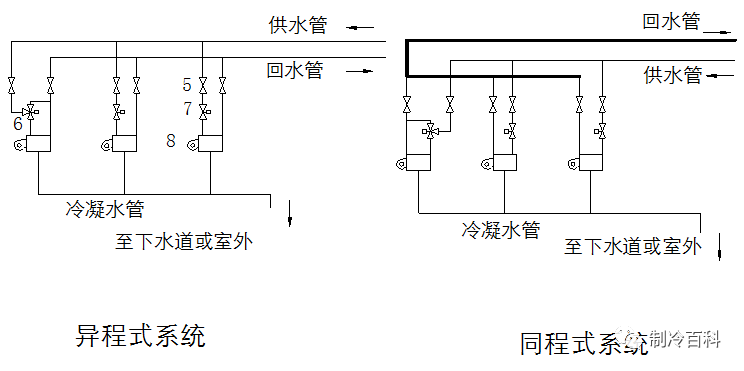 同程与异程供水原理图图片