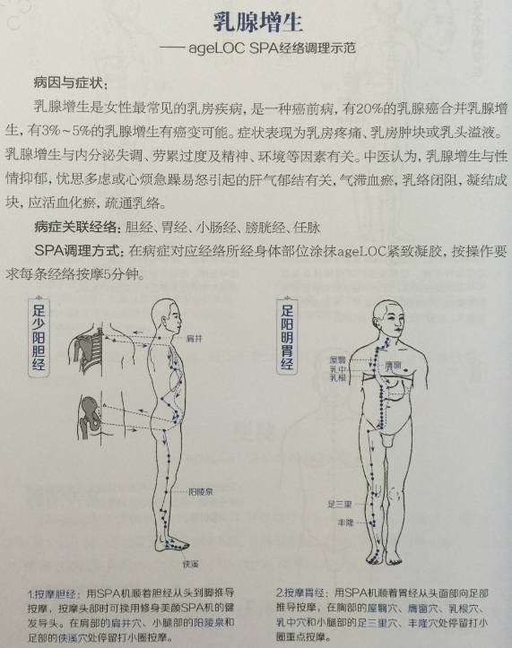 agelocspa机乳腺疾病经络调理建议